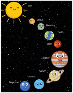Educational Posters 1